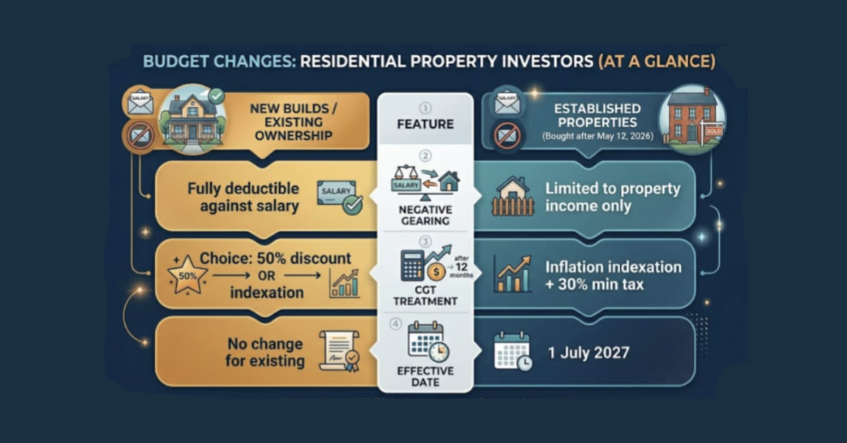 Why This Budget Is Quietly the Best News Active Renovators Have Had in Years